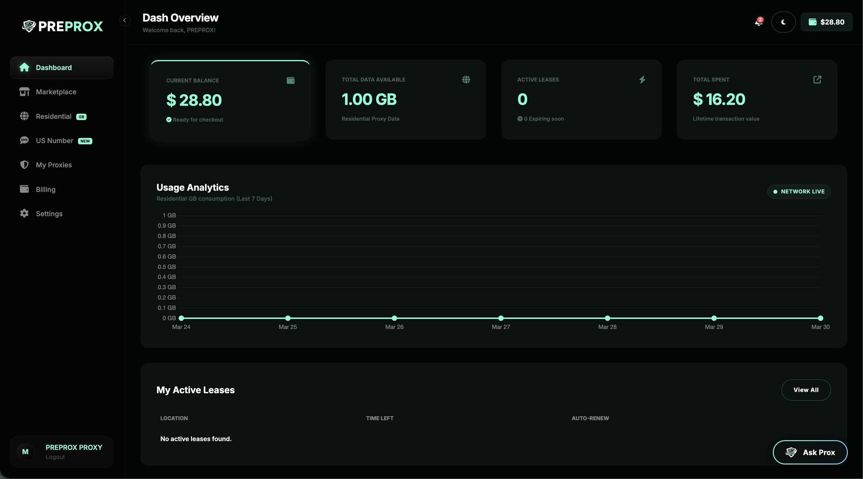 PreProx Dashboard